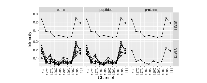 SCP2020-presentation