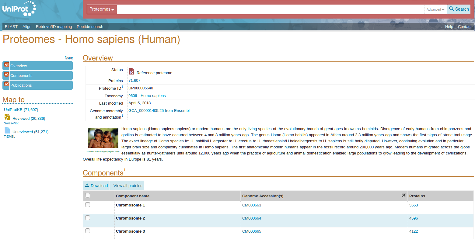 Uniprot human proteome
